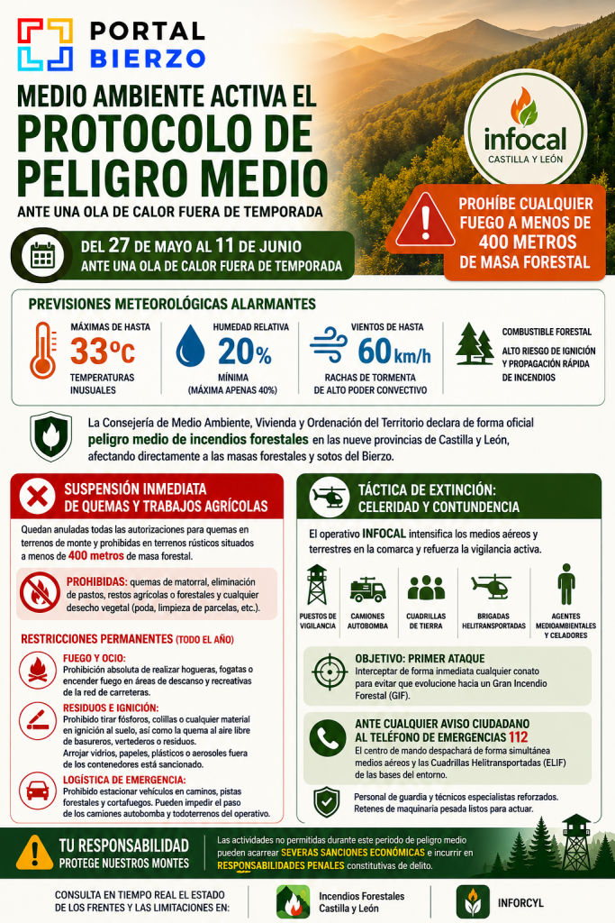 Infocal | Bierzo | Portal Bierzo